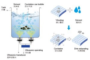 實驗室超聲處理儀器：超聲波清洗機與細胞破碎儀的應用
